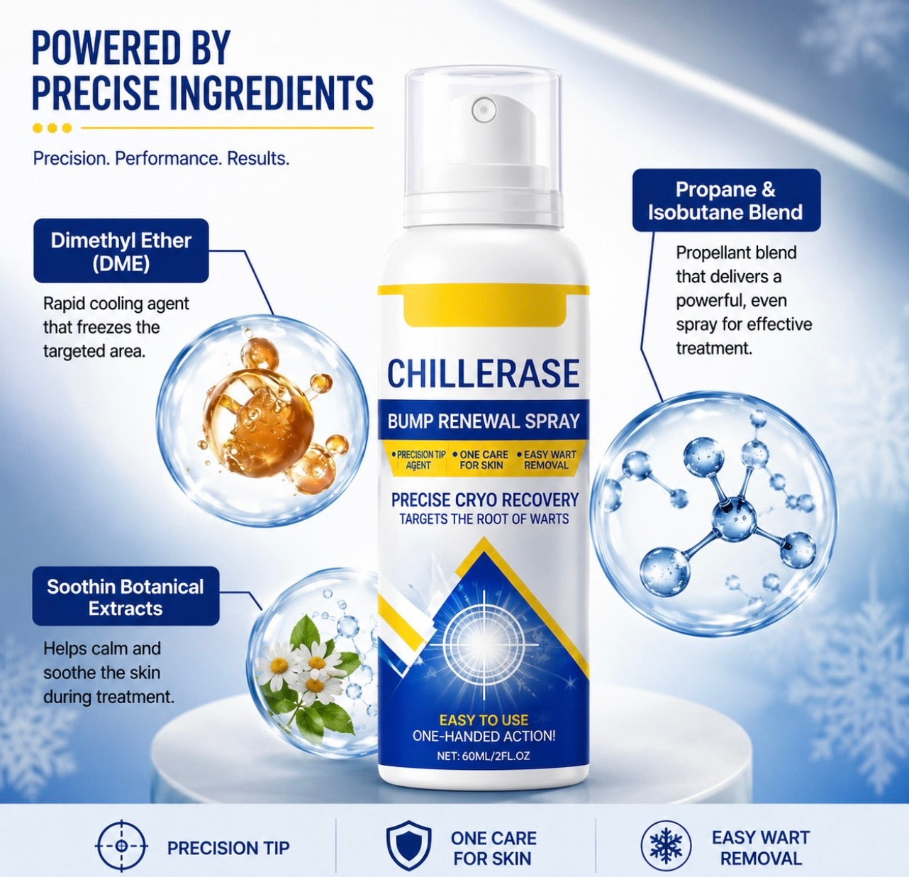 ChillErase Bump Renewal spray